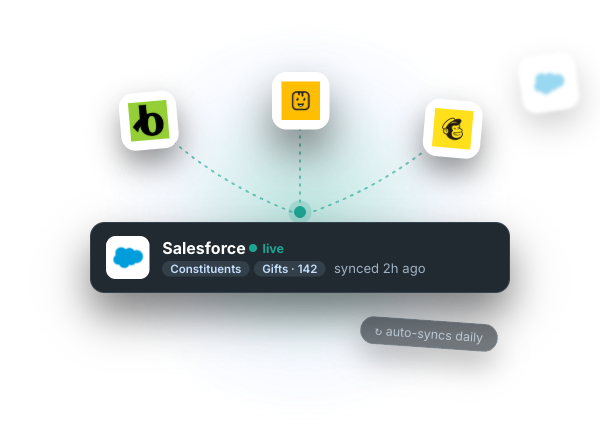 Connected donor systems syncing into Storyraise